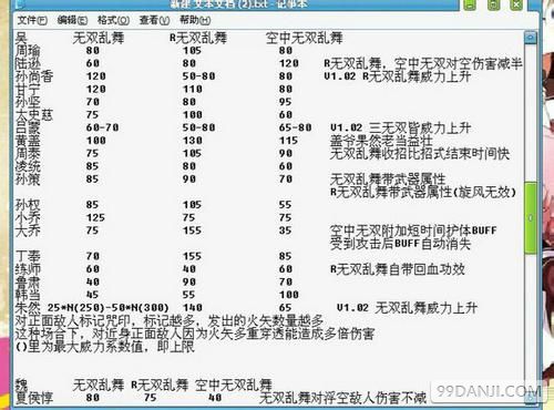 真三国无双7猛将传 全武将无双乱舞威力数值详解
