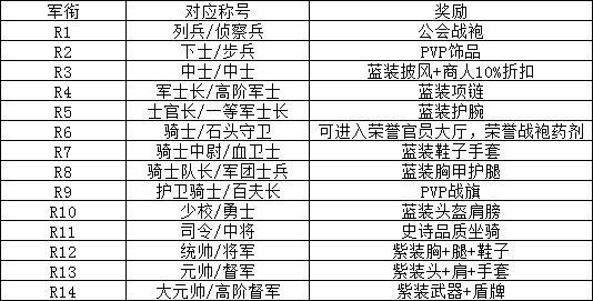 魔兽世界怀旧服PVP荣誉系统详解 魔兽世界怀旧服PVP荣誉系统简介