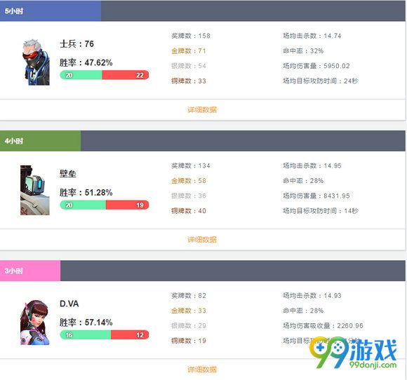 守望先锋战绩查询 国服战绩排行查询工具分享