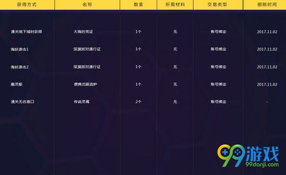 dnf舰船地下城活动网址 dnf舰船地下城活动奖励一览