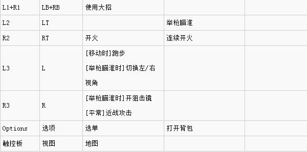 全境封锁手柄怎么操作 全境封锁手柄按键操作方法
