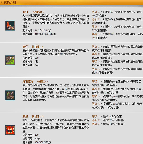 Dota屠夫出什么装备好？屠夫出装加点攻略