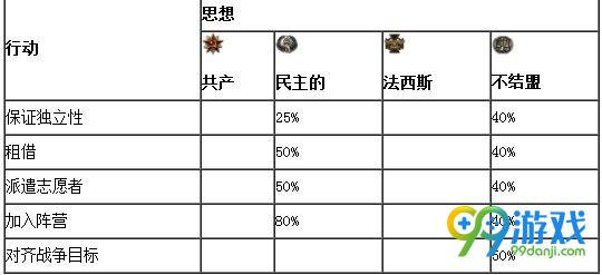 钢铁雄心4世界紧张局势有什么用 世界紧张局势指令