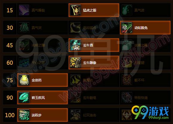 魔兽世界7.0酒仙武僧天赋怎么加 酒仙武僧天赋加点推荐