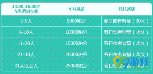 QQ飞车2017.3.4整点在线送永久活动网址 A车绿色游侠