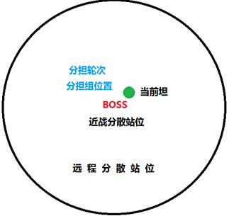 魔兽世界6.1史诗黑石副本一号BOSS格鲁尔打法攻略
