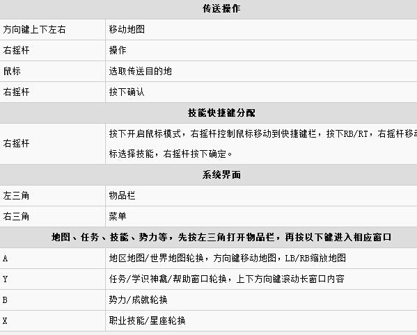 恐怖黎明手柄怎么操作 恐怖黎明手柄按键怎么设置