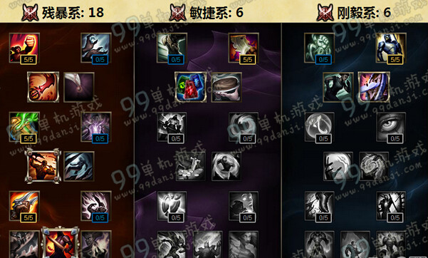 LOLS6傲之追猎者雷恩加尔天赋加点 S6季前赛狮子狗打野天赋加点