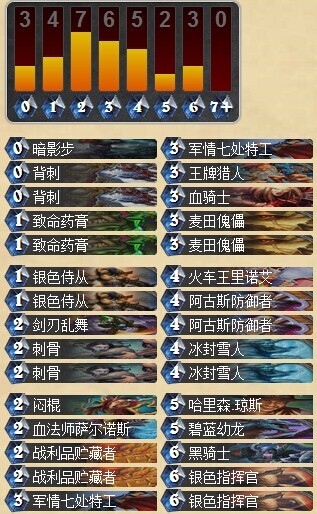 炉石传说外服高玩随从贼卡组分享 盗贼攻略