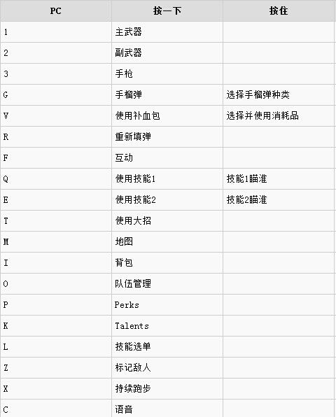 全境封锁键盘操作方法 全境封锁键盘按键怎么操作