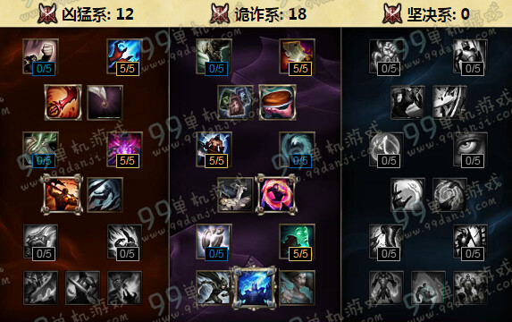 LOLS6圣锤之毅波比天赋加点 S6重做波比天赋加点符文选择
