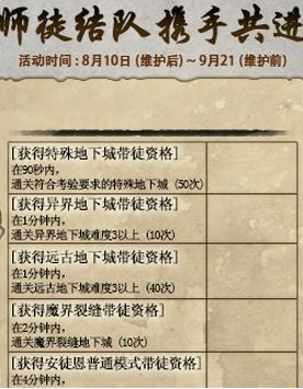 DNF贤者商店位置在哪 DNF贤者商店位置坐标介绍