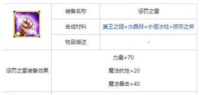 刀塔传奇电魂觉醒技能好用吗？电魂觉醒技能攻略