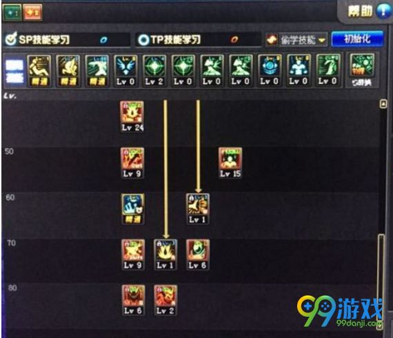 dnf起源版红眼加点怎么选 1.4新版DNF红眼加点