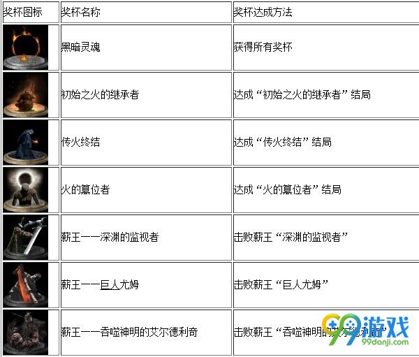 黑暗之魂3白金奖杯一览 黑暗之魂3全成就达成条件