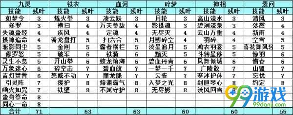 逆水寒进阶技能书需要多少残页 逆水寒进阶技能书大全