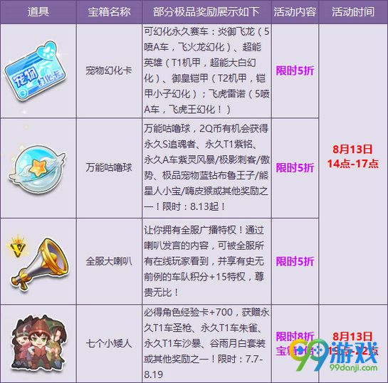 QQ飞车8月13日-8月18日盛夏优选特卖经典再现活动