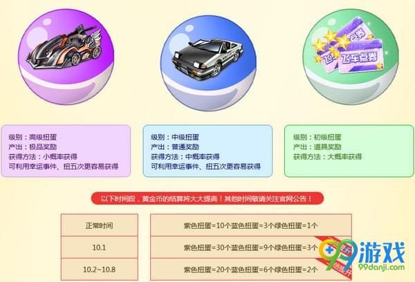 QQ飞车10.1黄金周欢乐扭蛋机活动地址在哪 QQ飞车黄金周欢乐扭蛋机活动地址介绍