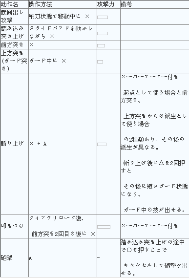 怪物猎人4g铳枪操作及炮威力值