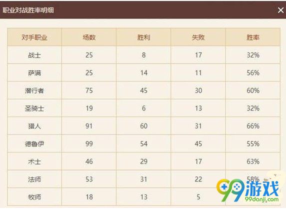 炉石传说国服登顶奇数骑卡组一览 炉石传说女巫森林圣骑士卡组推荐