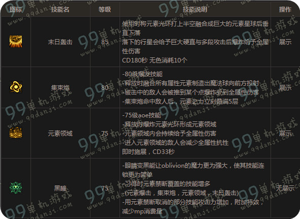 dnf魔皇二觉技能 魔皇二觉新增技能效果视频展示