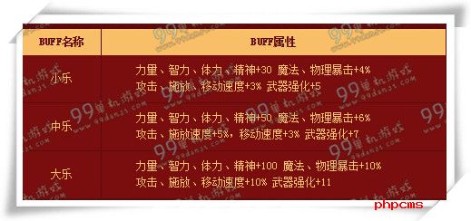 DNF猴年幸运签活动详情 抽签获得武器强化+11
