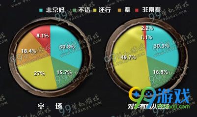 炉石传说尤格萨隆的仆从怎么样 4.14法师新随从卡点评