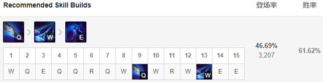 lol9.23版本新装备血色之刃解析 英雄联盟血色之刃适配英雄玩法攻略