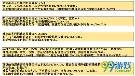 300英雄新天赋图文详解 300英雄新天赋一览