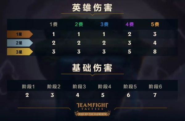 云顶之弈9.23版本怎么运营 云顶之弈9.23版本运营思路
