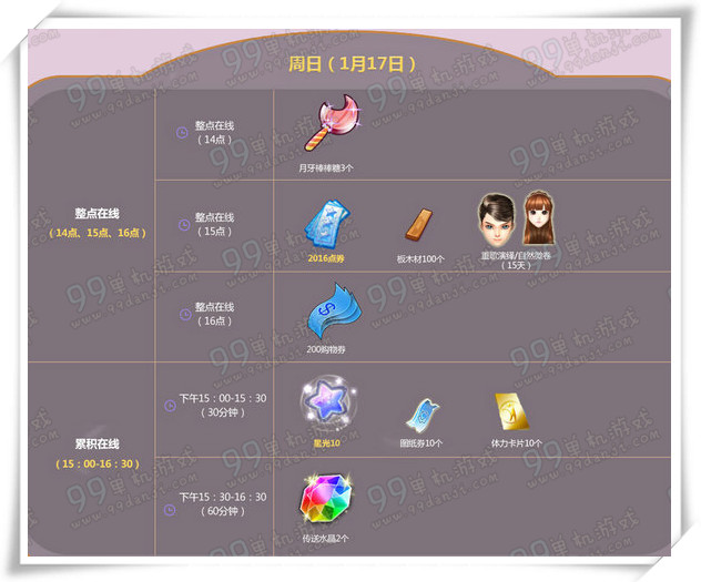 QQ炫舞2016年1月第三周周末整点在线时间奖励
