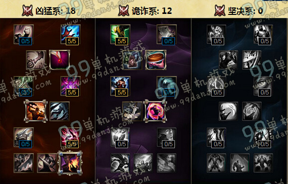 LOLS6审判天使凯尔天赋加点 S6大天使中单天赋加点