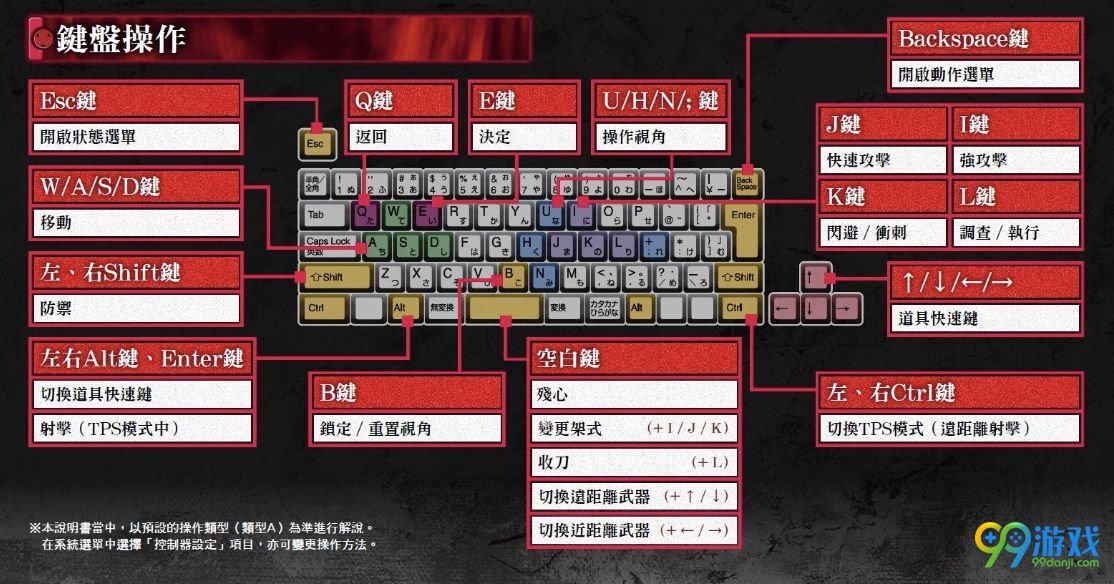 仁王PC版按键怎么操作 仁王PC版按键操作方法