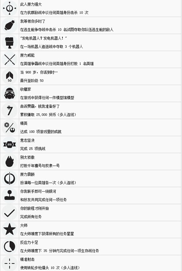 星球大战前线奖杯成就大全 星球大战前线白金奖杯达成条件