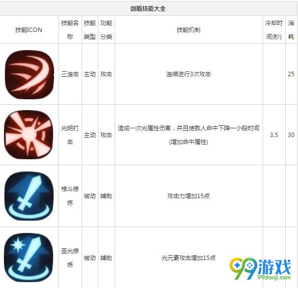 贪婪洞窟2剑盾技能大全 剑盾技能汇总解析