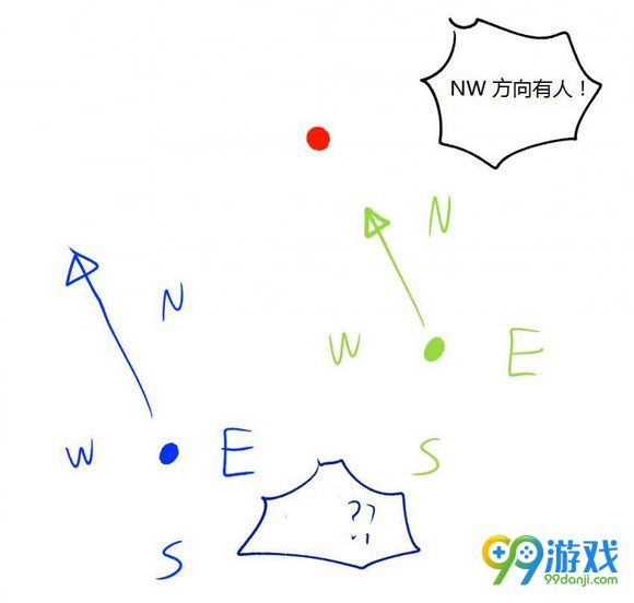 绝地求生大逃杀报点技巧分享 绝地求生大逃杀怎么报点