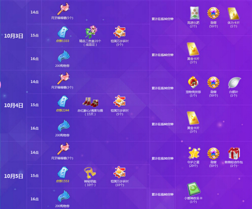 QQ炫舞2015年10月回馈大汇总 QQ炫舞10月回馈奖励一览