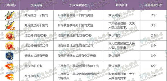 QQ飞车辉煌之路怎么玩 辉煌之路玩法说明