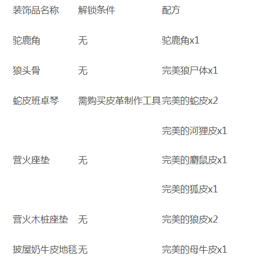 荒野大镖客2营地装饰品怎么制作 荒野大镖客2营地装饰品制作方法一览
