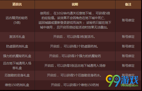 dnf5.25全职业签到送好礼活动网址 勇者装备签到就送
