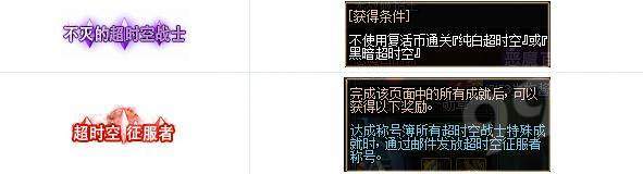 DNF超时空旋涡副本通关攻略 DNF超时空旋涡副本通关奖励详情