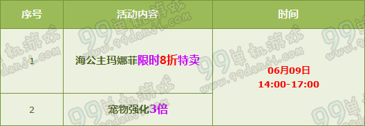 6.8 海精灵|海公主强化+10开放8折特卖
