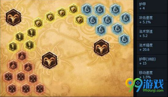 LOL国服6.9版时间刺客艾克天赋加点出装选择符文攻略