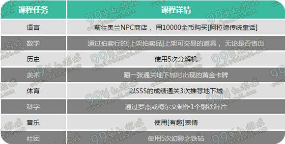 DNF学园周末欢乐开学活动地址详情 每日任务得锻造券