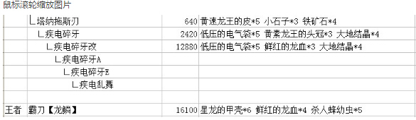 怪物猎人ol太刀路线选择 太刀派生路线新手攻略