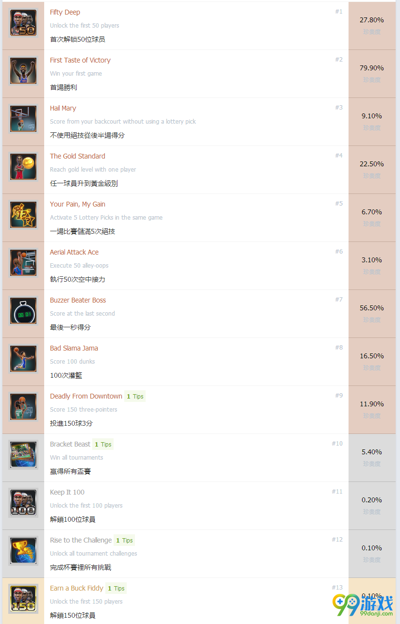 NBA游乐场全奖杯图文一览 NBA游乐场有哪些奖杯