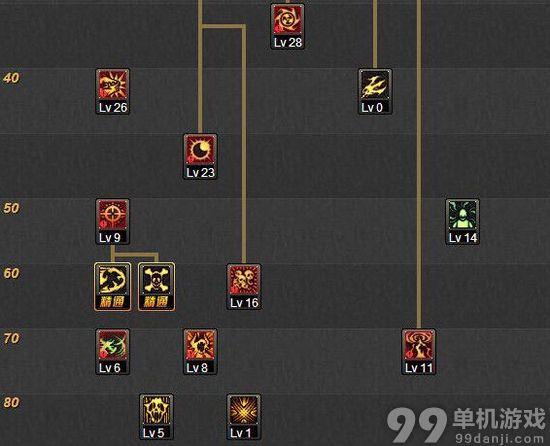 DNF复仇者二觉永生者刷图加点推荐 DNF复仇二觉半魔流魔化流加点