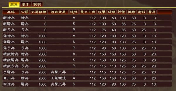 三国志13全兵种属性一览 三国志13哪个兵种好