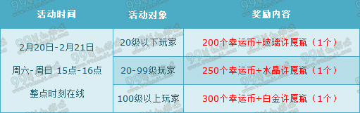 QQ飞车2016元宵节周末8500点券6倍活动闹元宵详情