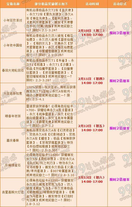 QQ飞车新春狂欢乐宝箱多倍概率2月7-22日时间表